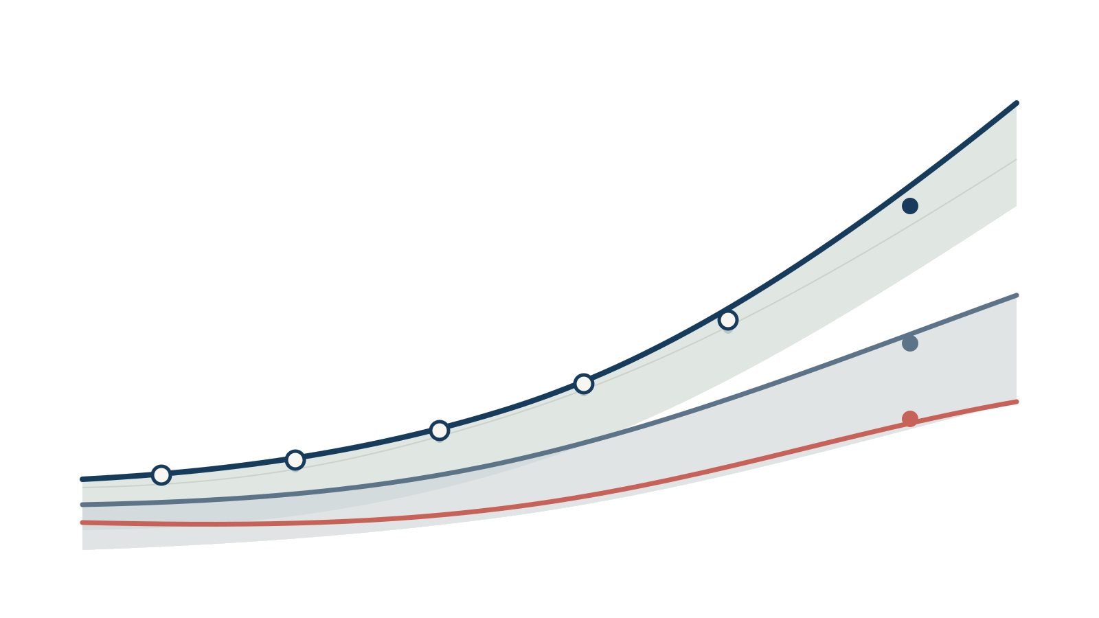 Abstract longitudinal risk trajectories