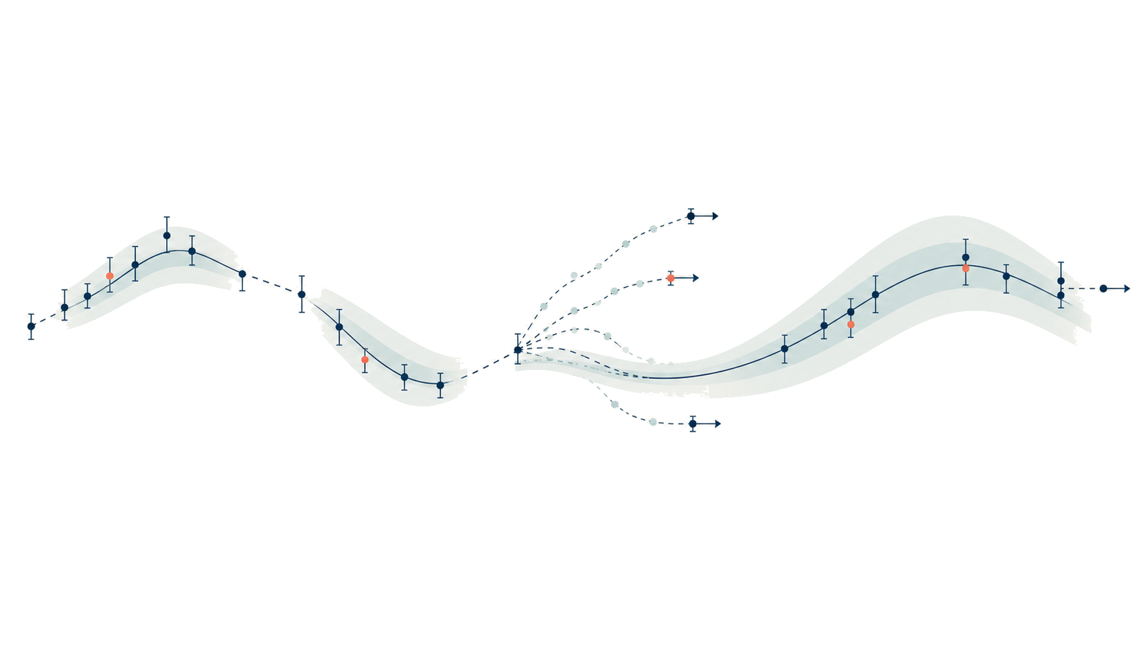 Abstract diagram of missing and censored data