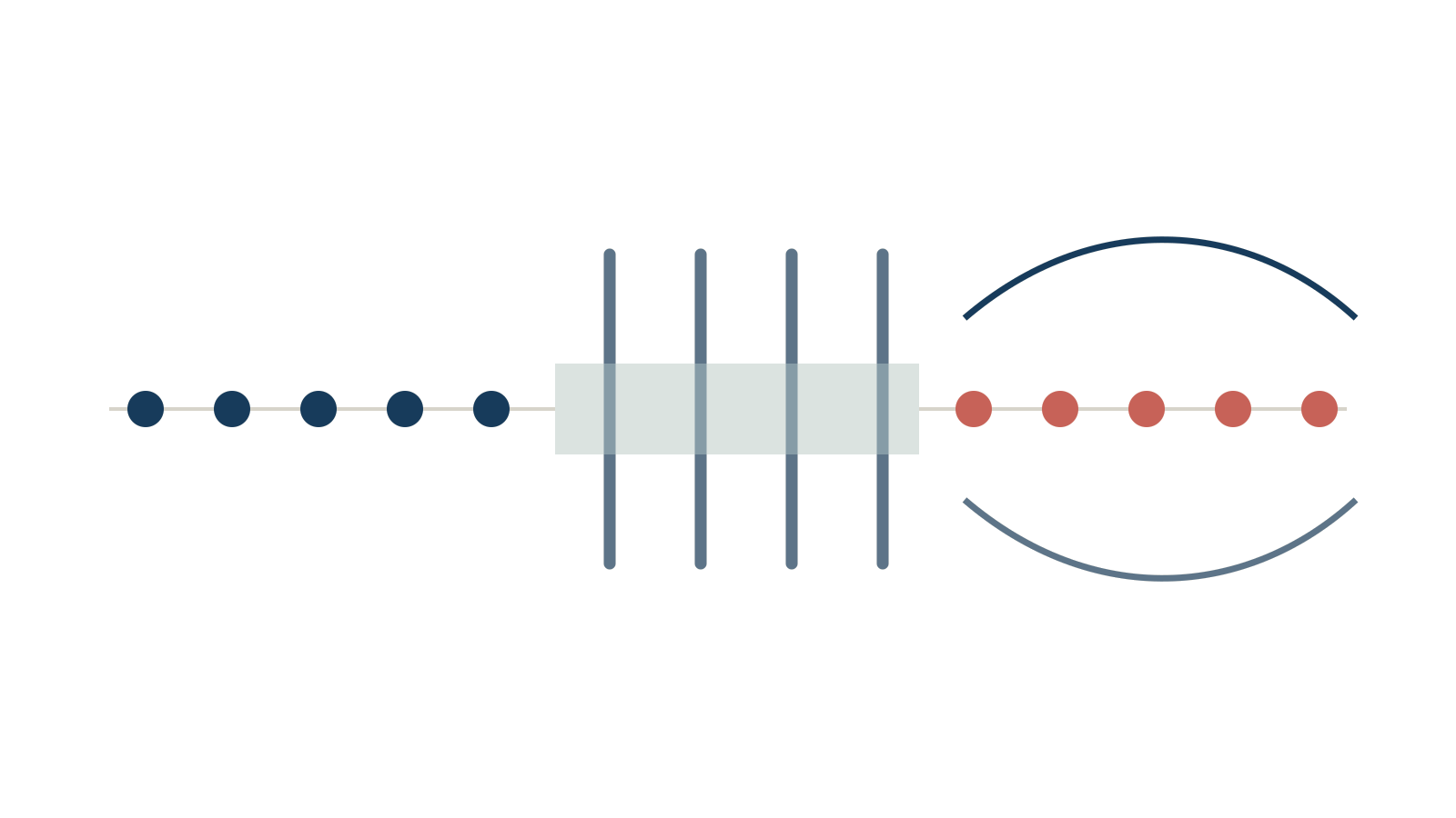 Abstract health-care capacity and queues